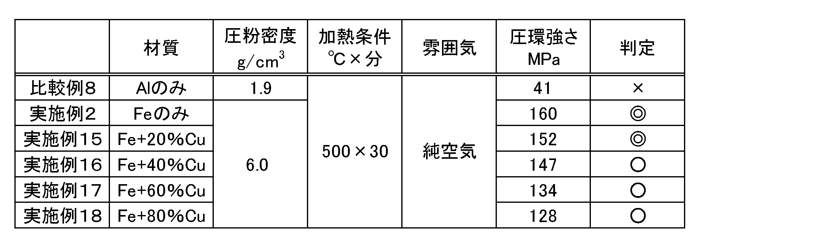 Figure JPOXMLDOC01-appb-T000005