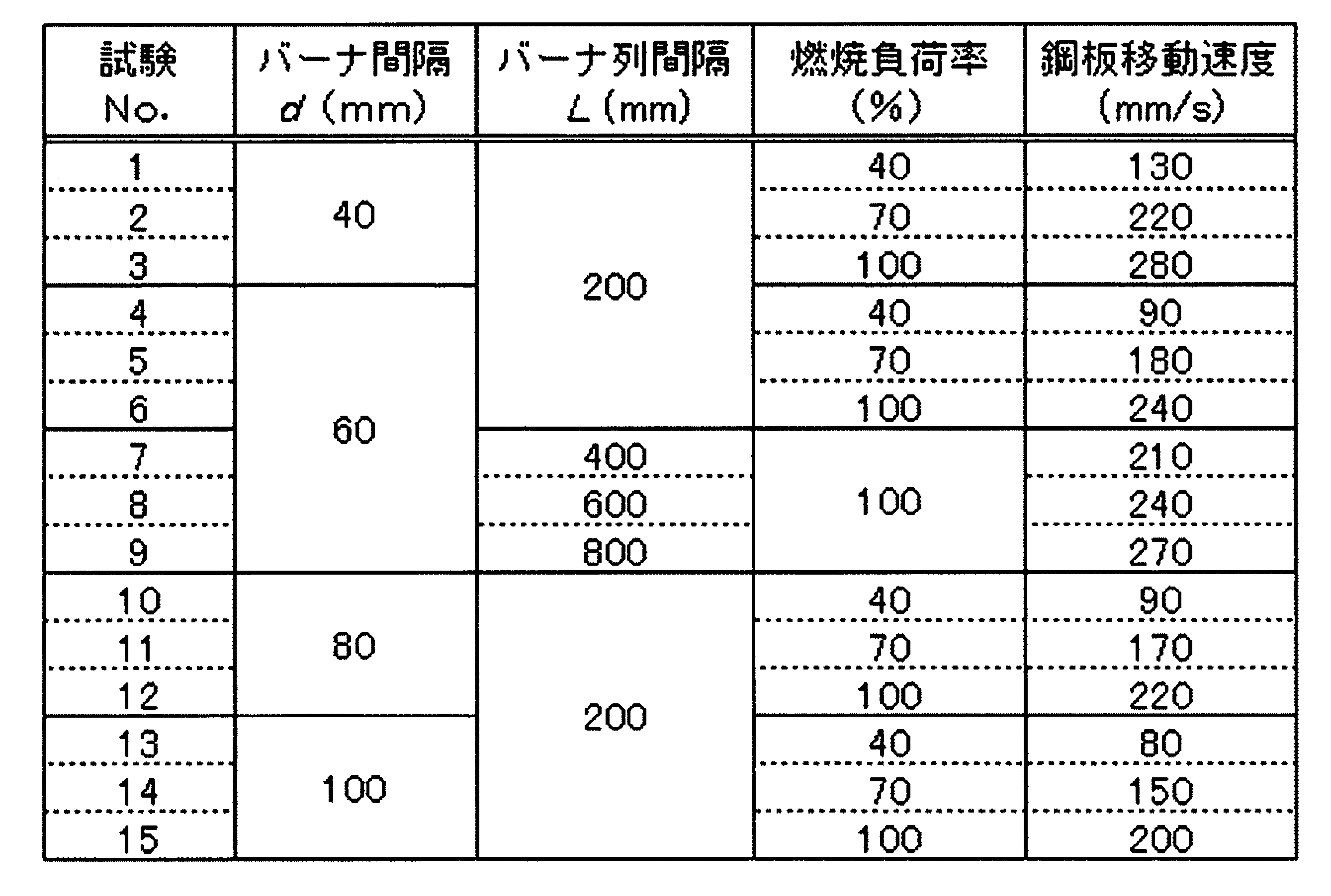 Figure JPOXMLDOC01-appb-T000002