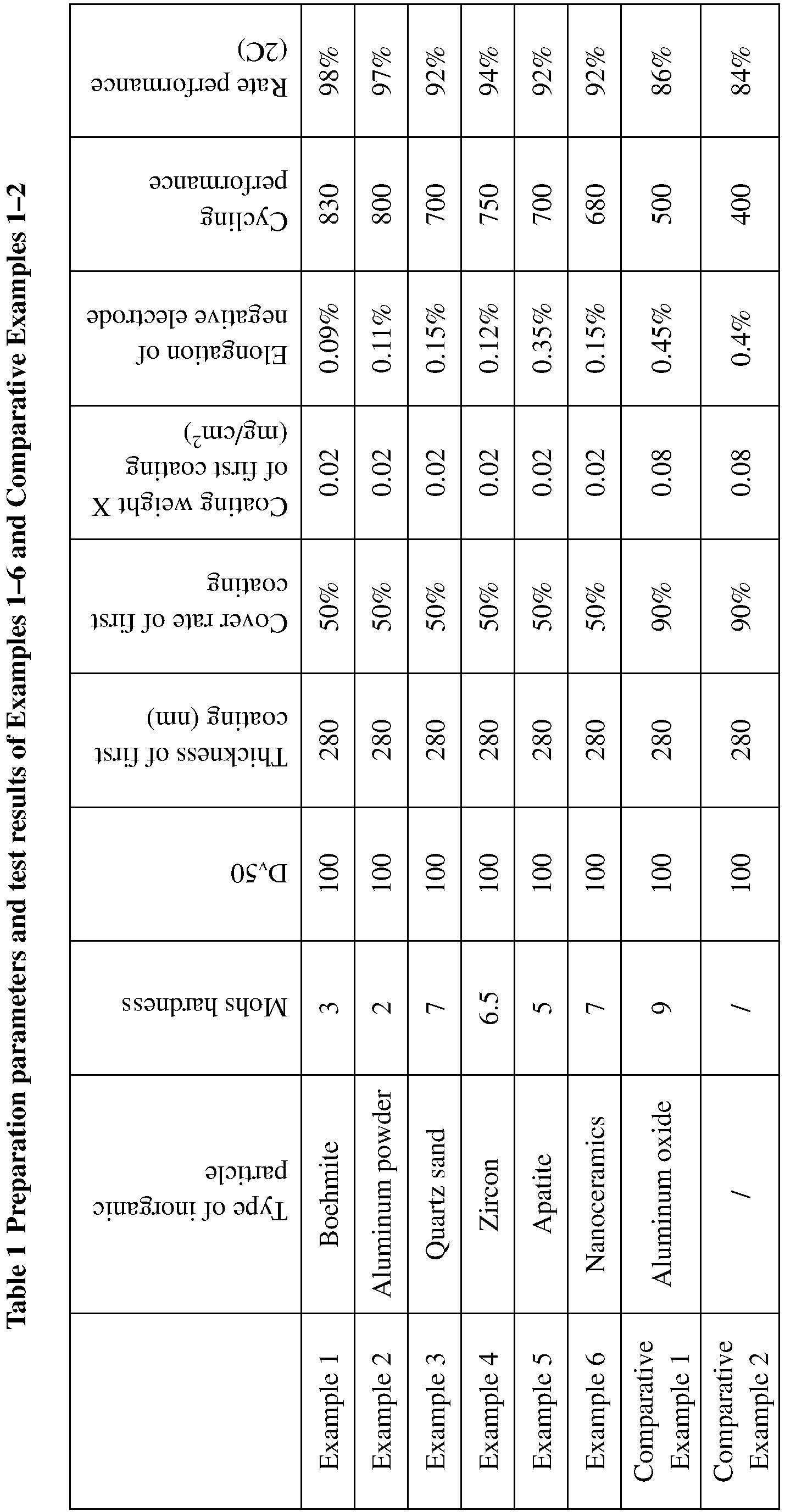 Figure imgb0001