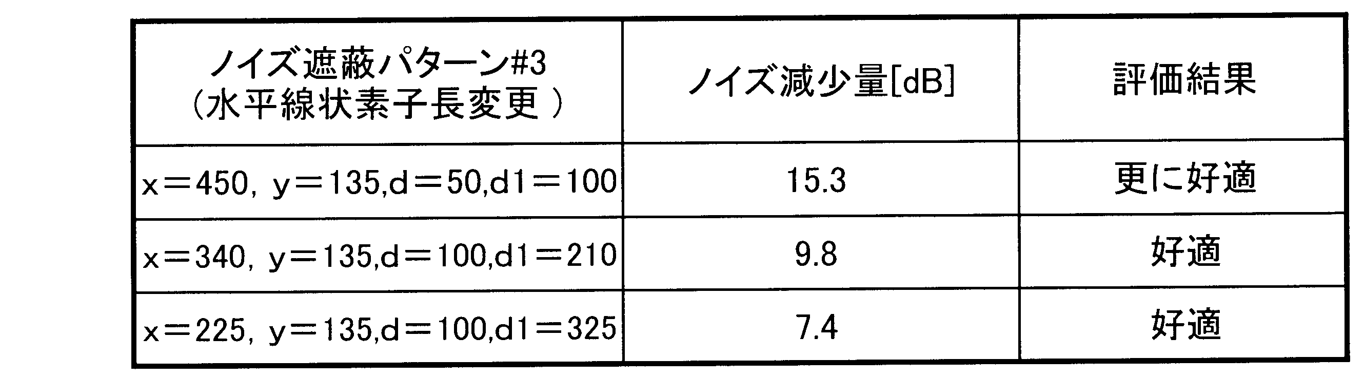 Figure JPOXMLDOC01-appb-T000007