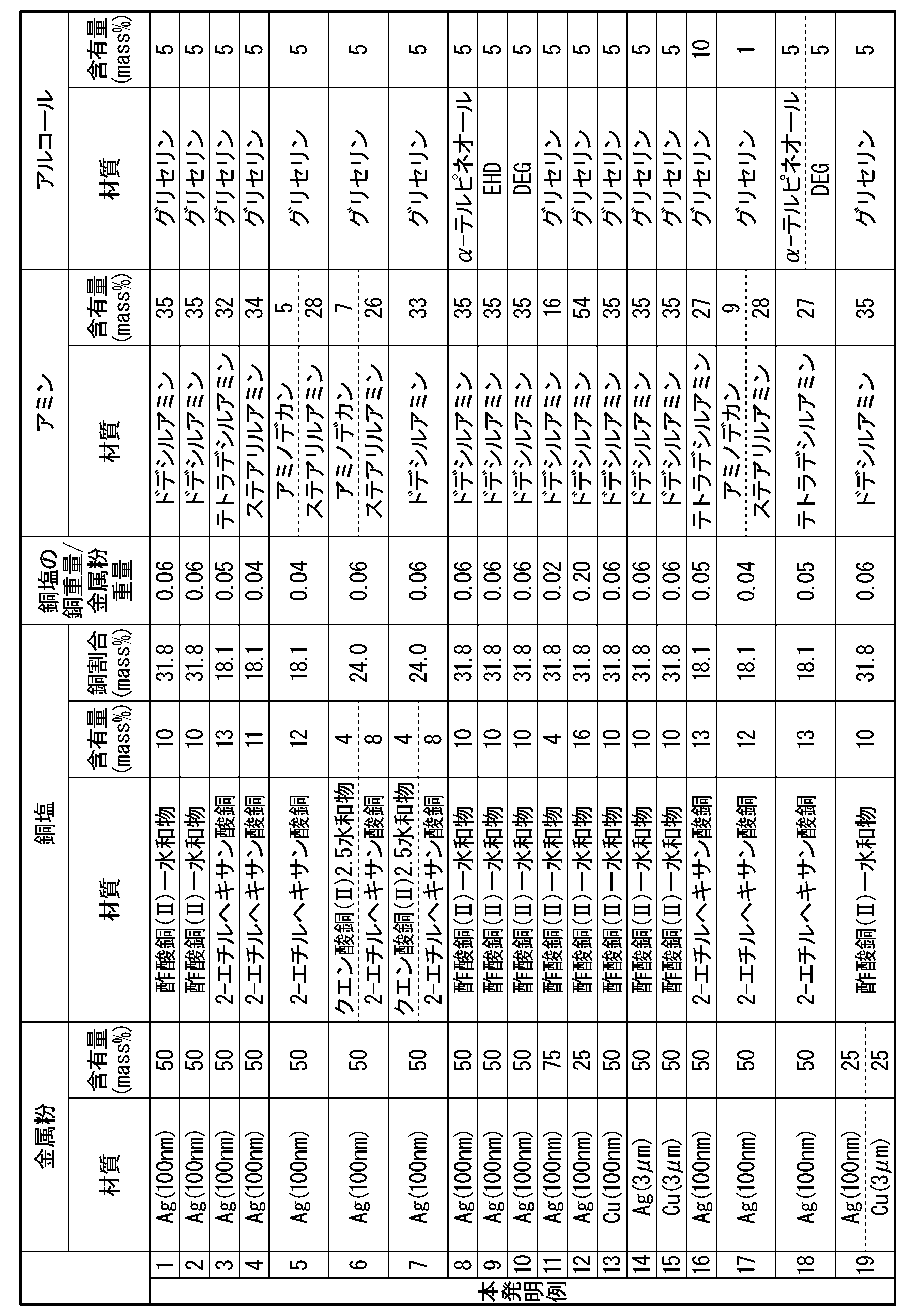 Figure JPOXMLDOC01-appb-T000001