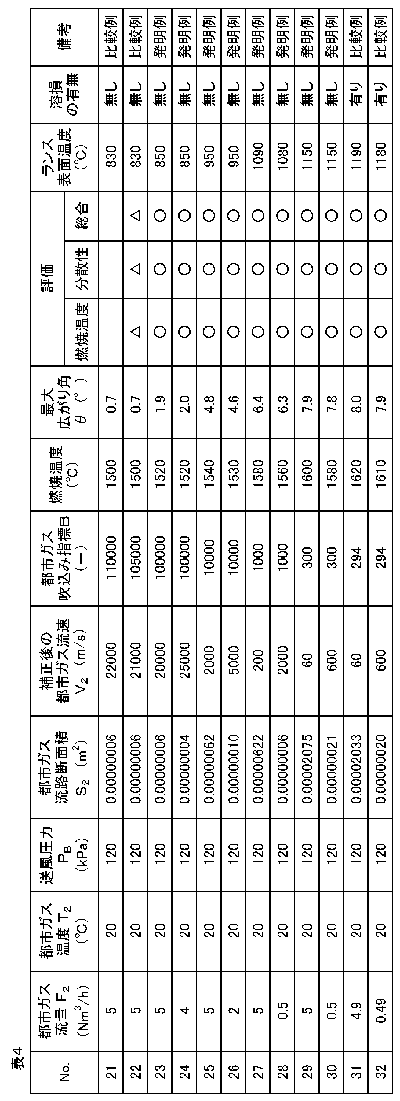 Figure JPOXMLDOC01-appb-T000004