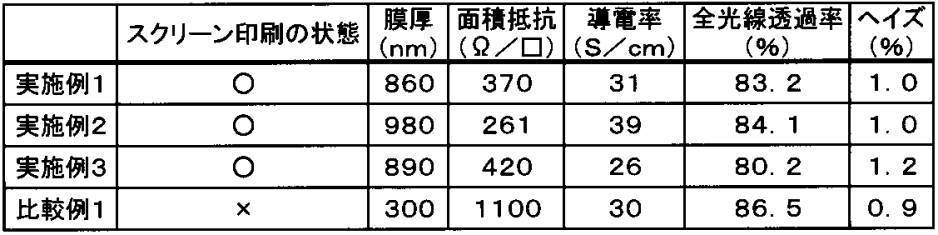 Figure JPOXMLDOC01-appb-T000003