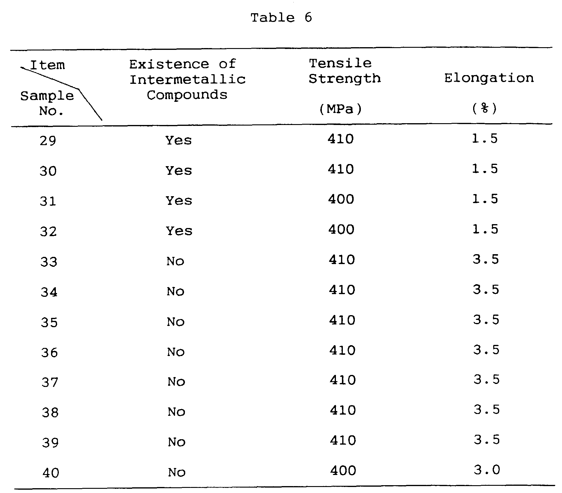 Figure 00300001