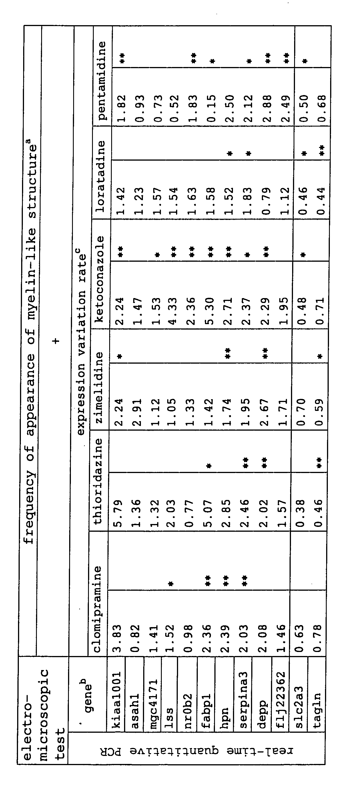 Figure imgb0003