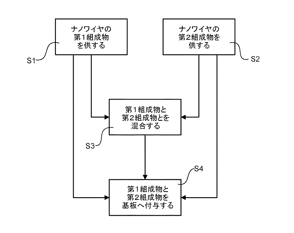 Figure 2017522689