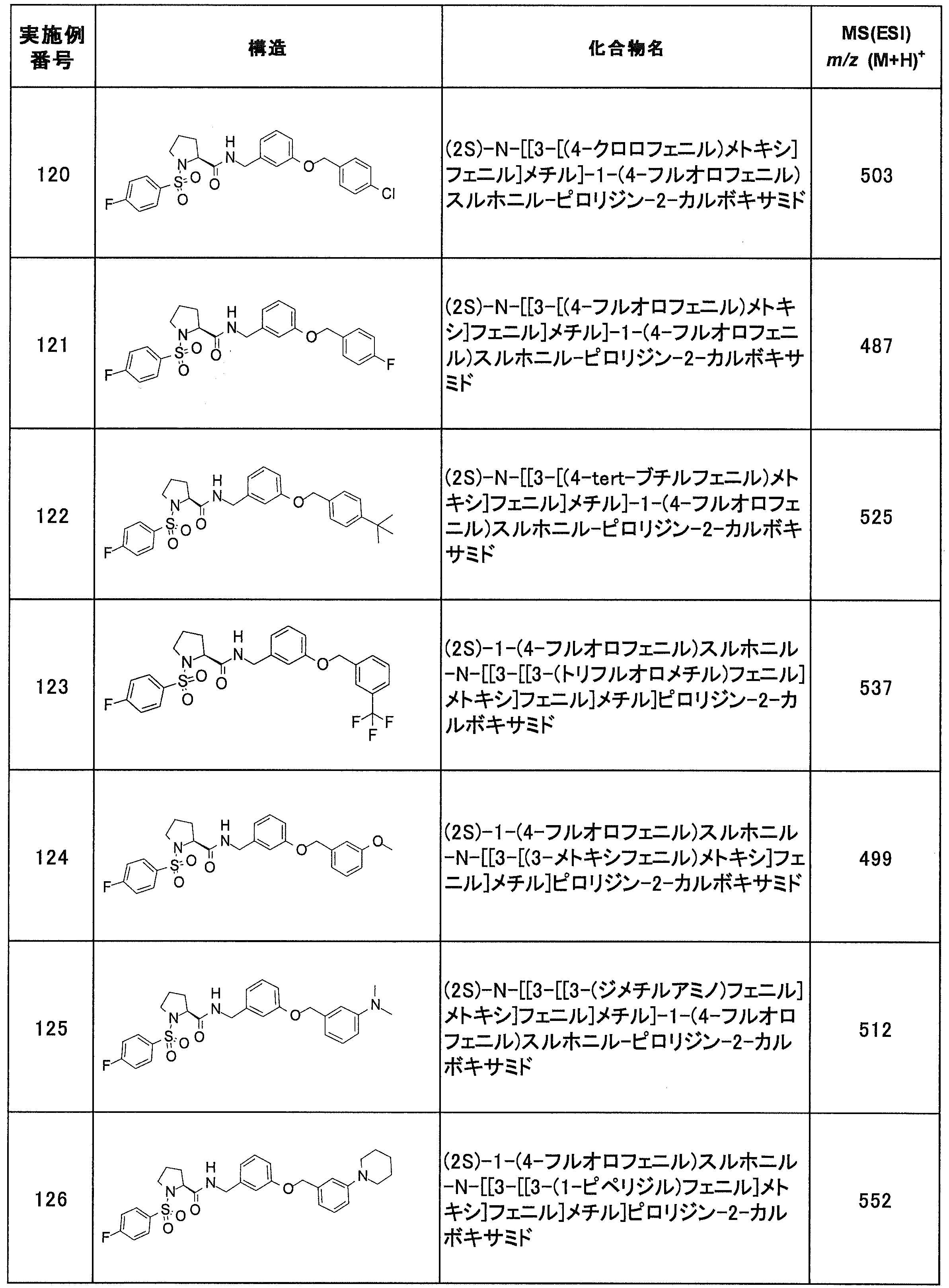 Figure JPOXMLDOC01-appb-T000088