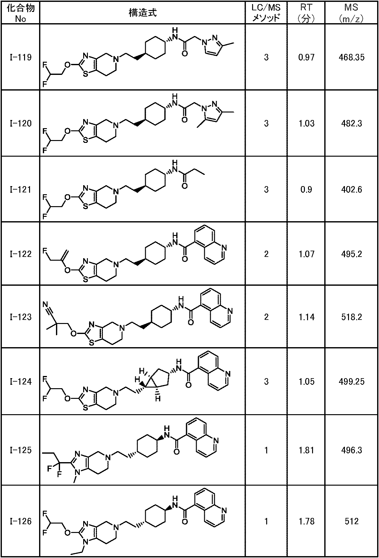 Figure JPOXMLDOC01-appb-T000199