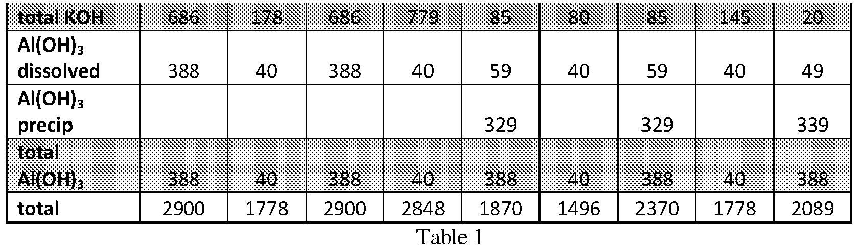 Figure imgb0003