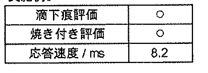 Figure JPOXMLDOC01-appb-T000045