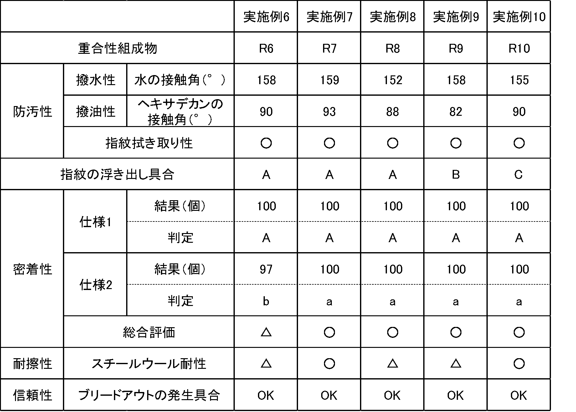 Figure JPOXMLDOC01-appb-T000018