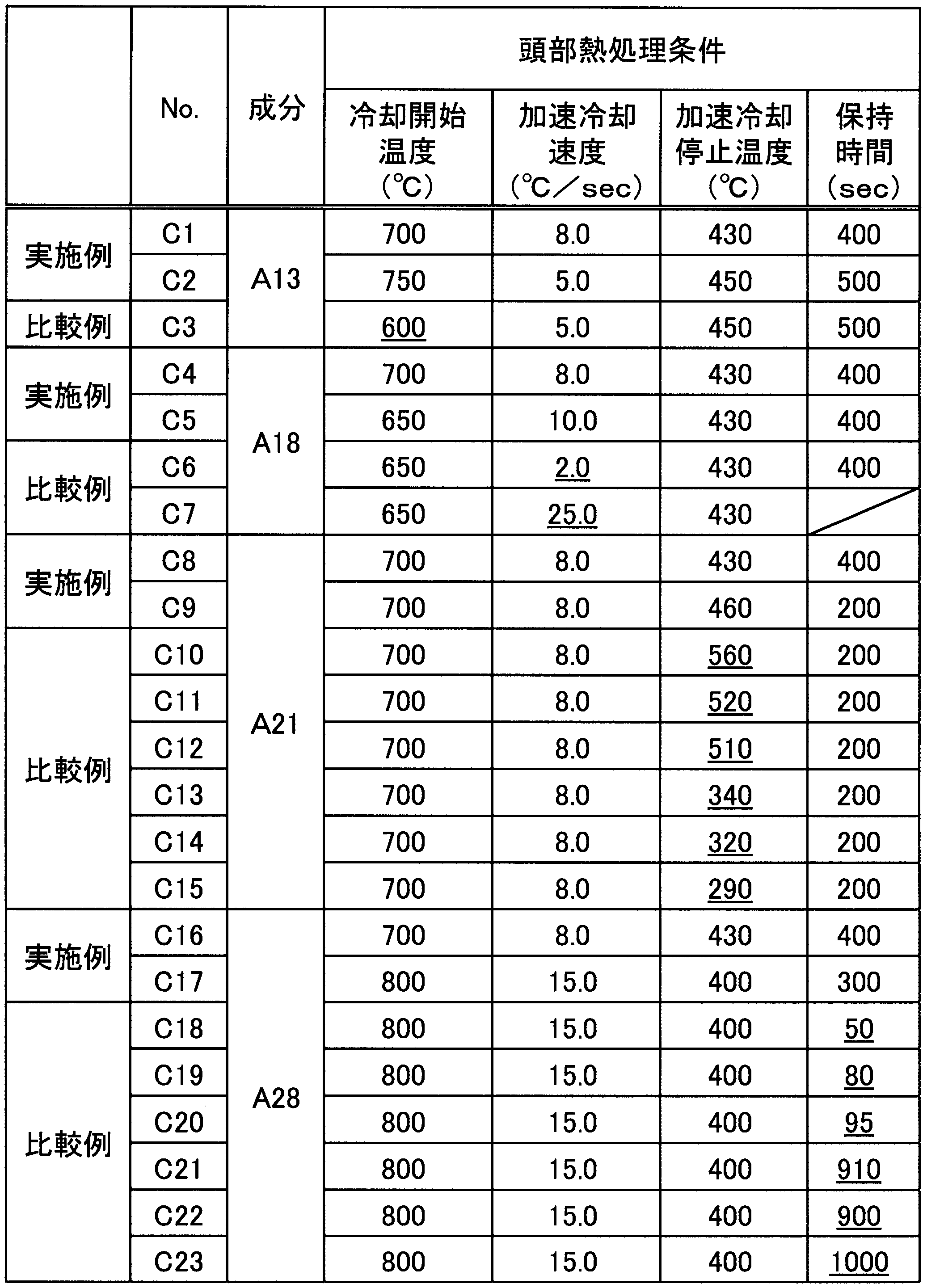 Figure JPOXMLDOC01-appb-T000007