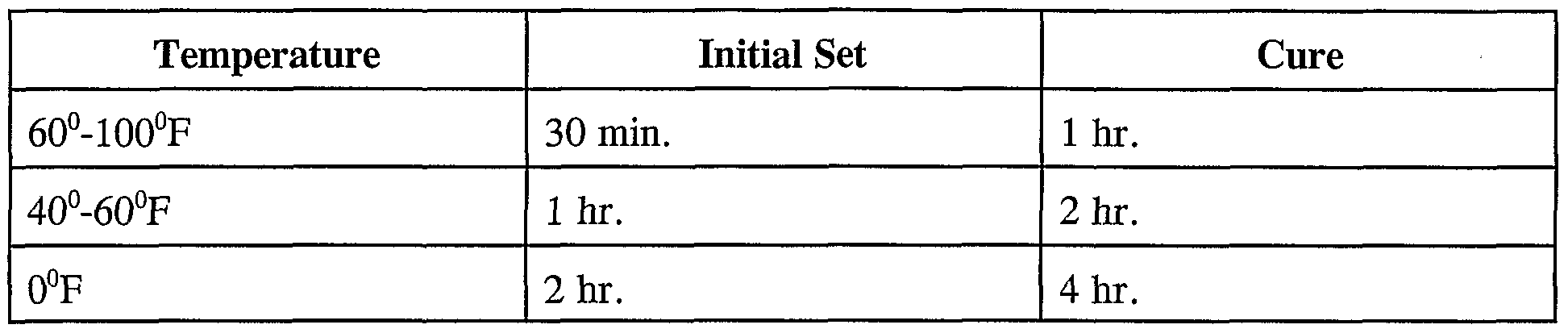wo2004094916a2 dwv fitting made from cpcv google patents blazemaster cpvc cure time chart