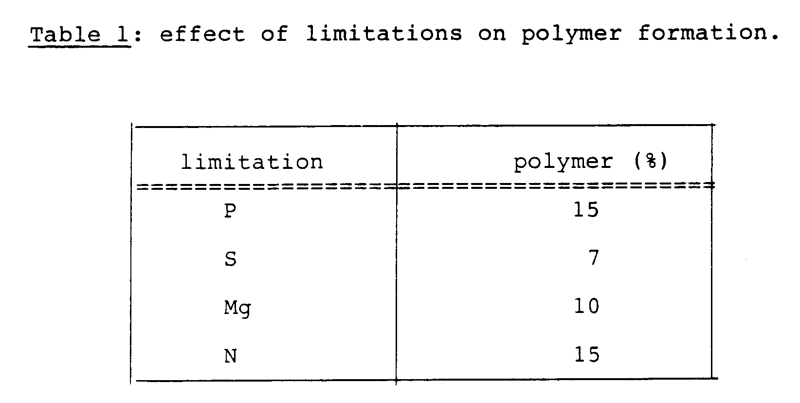 Figure imgb0004