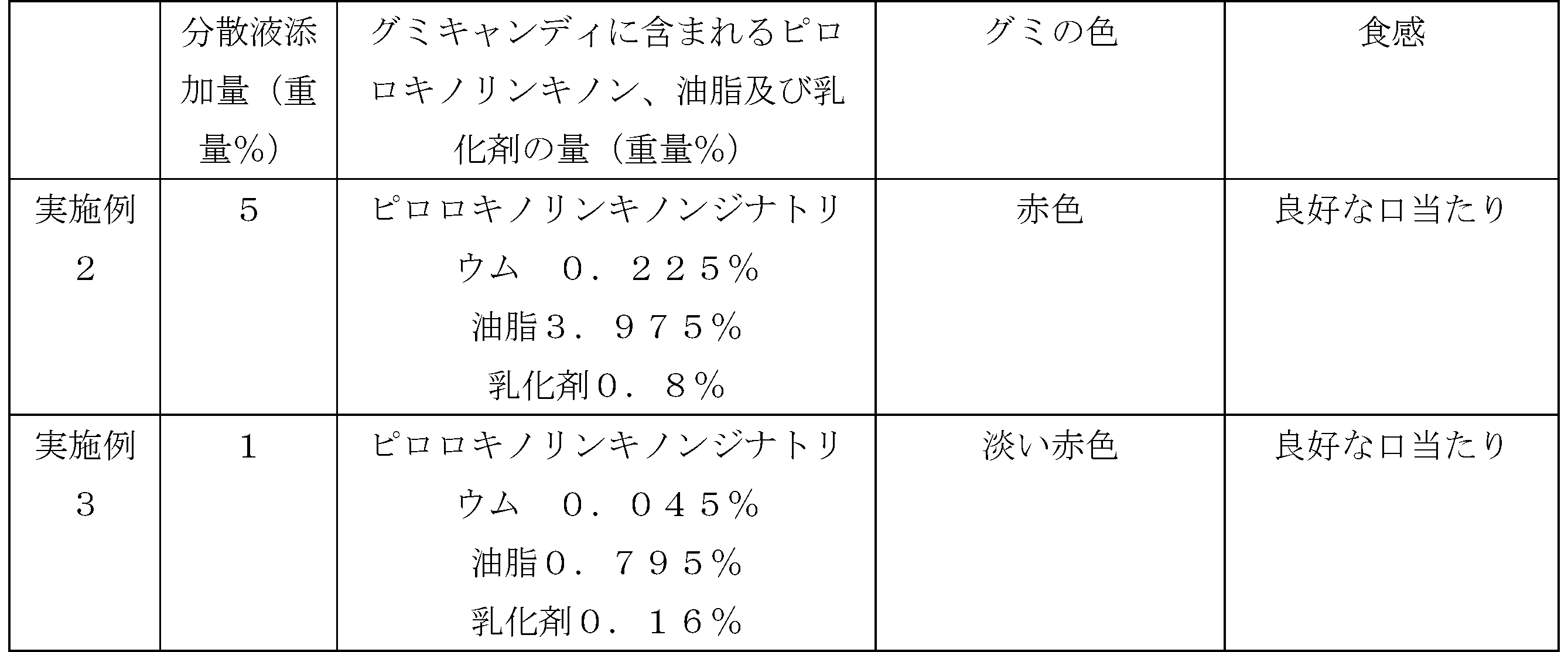 Figure JPOXMLDOC01-appb-T000002