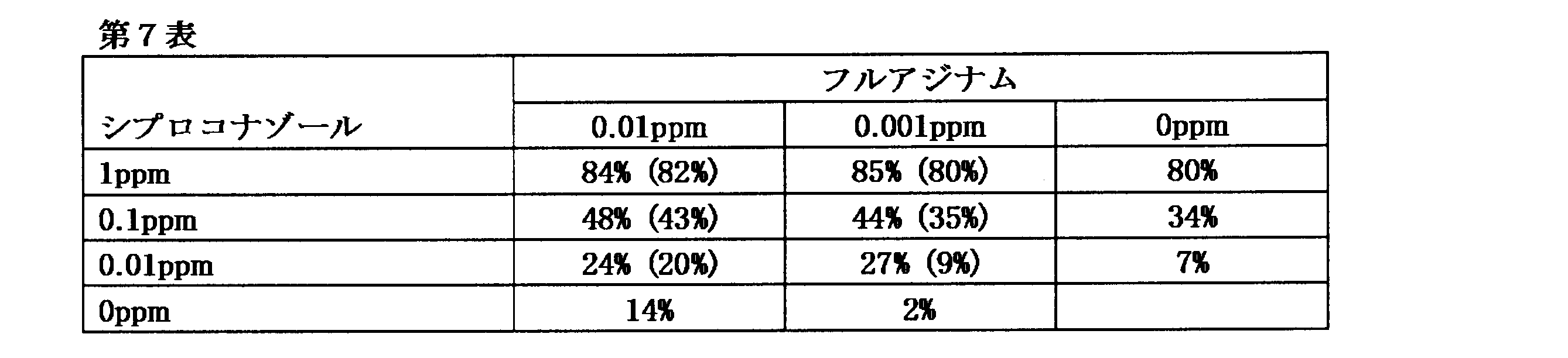 Figure JPOXMLDOC01-appb-T000007