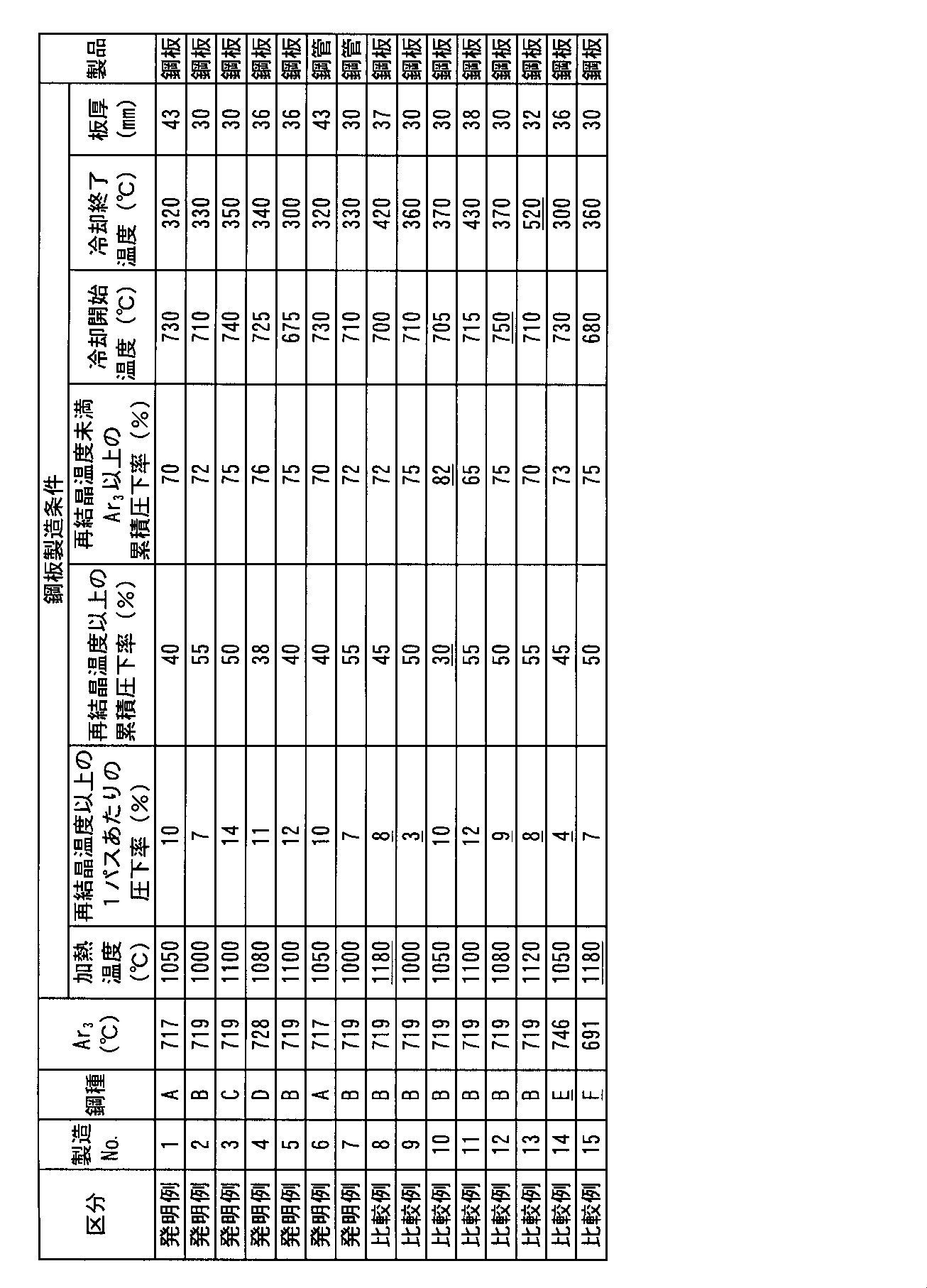 Figure JPOXMLDOC01-appb-T000002