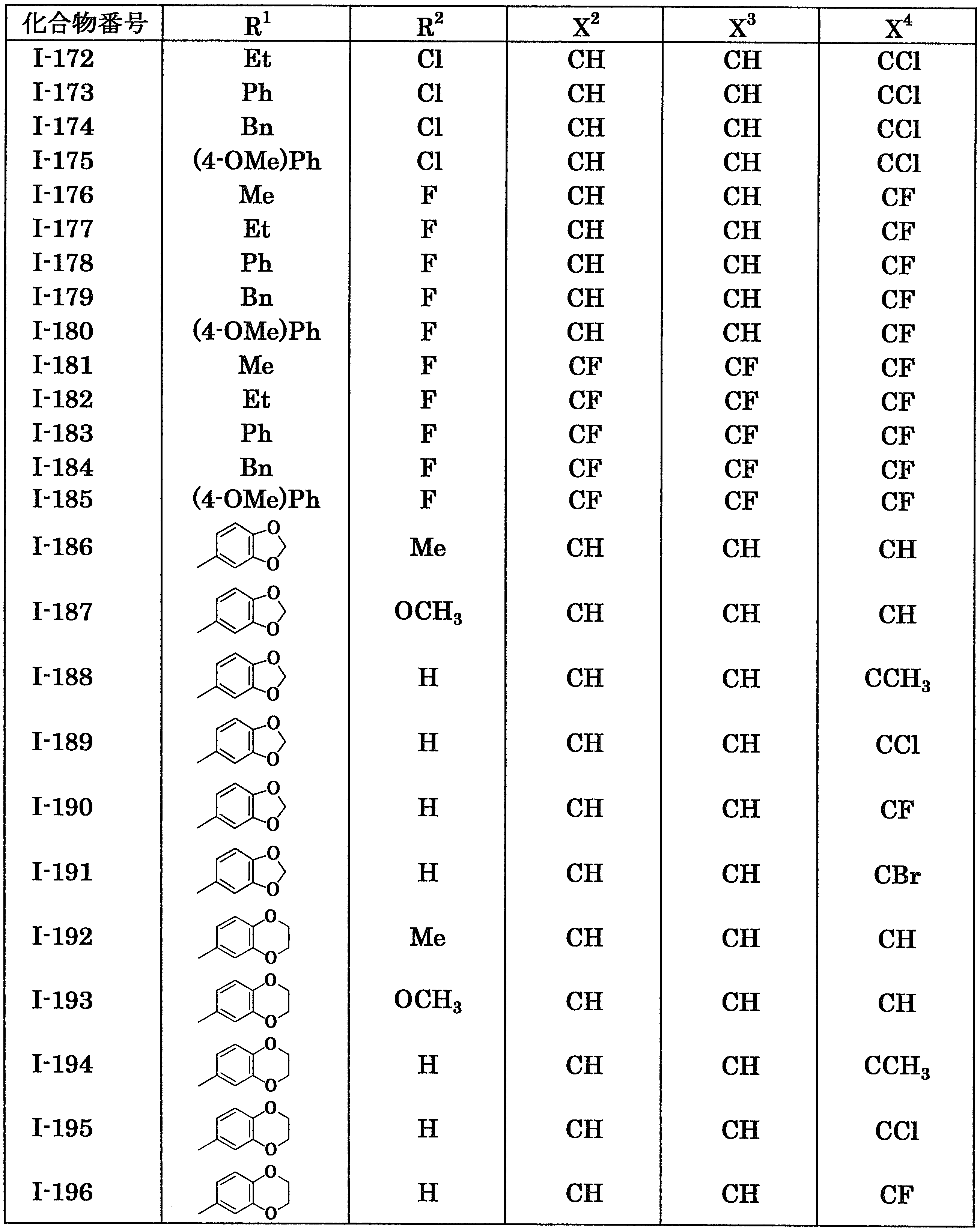 Figure JPOXMLDOC01-appb-T000008