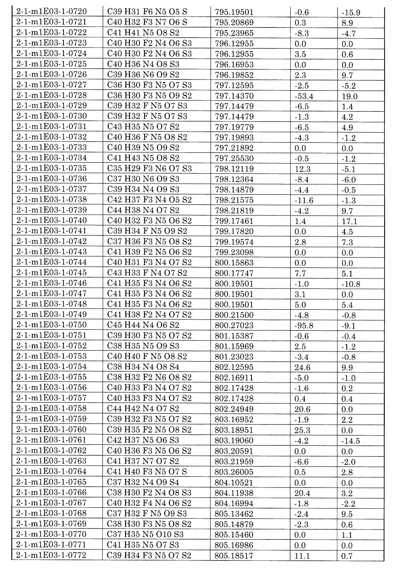 Figure JPOXMLDOC01-appb-I002340