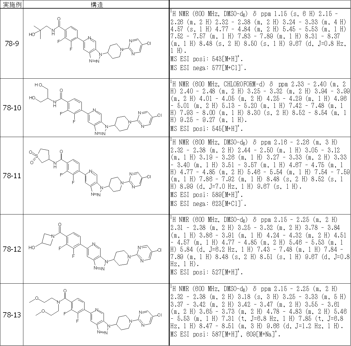 Figure JPOXMLDOC01-appb-T000578
