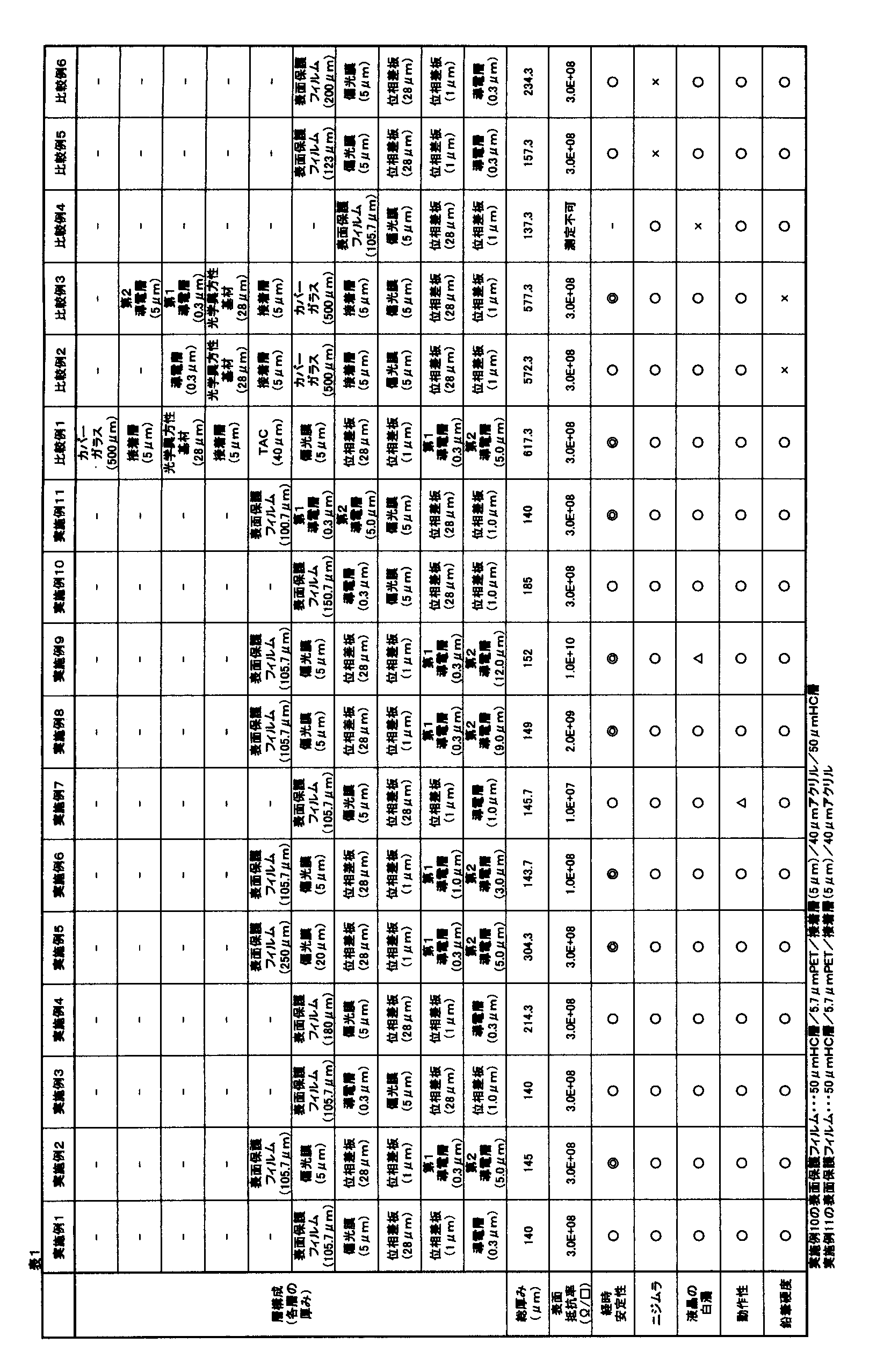 Figure JPOXMLDOC01-appb-T000004