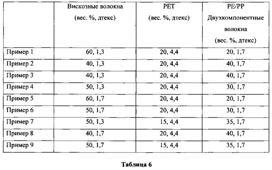 Figure 00000007