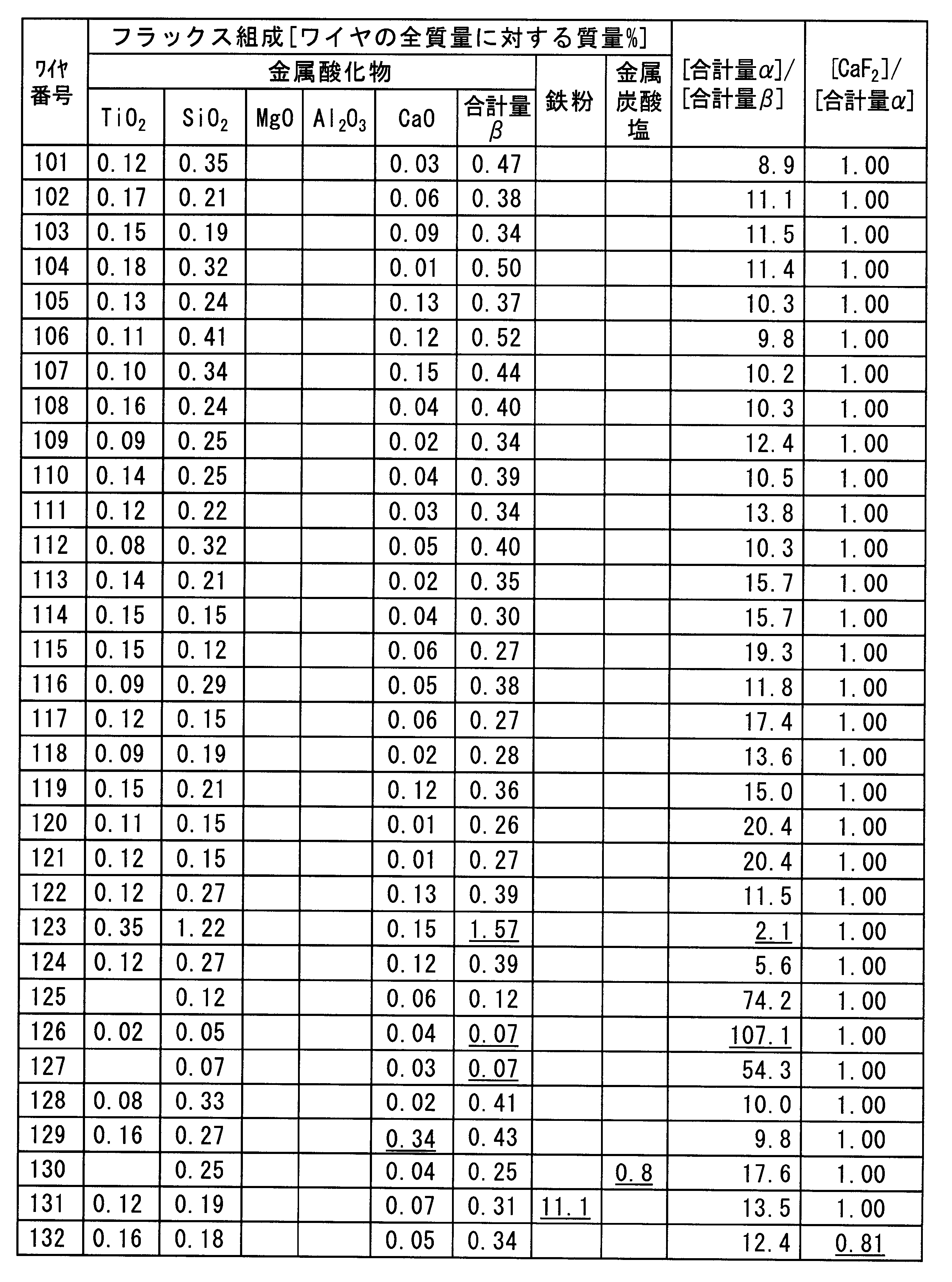 Figure JPOXMLDOC01-appb-T000005