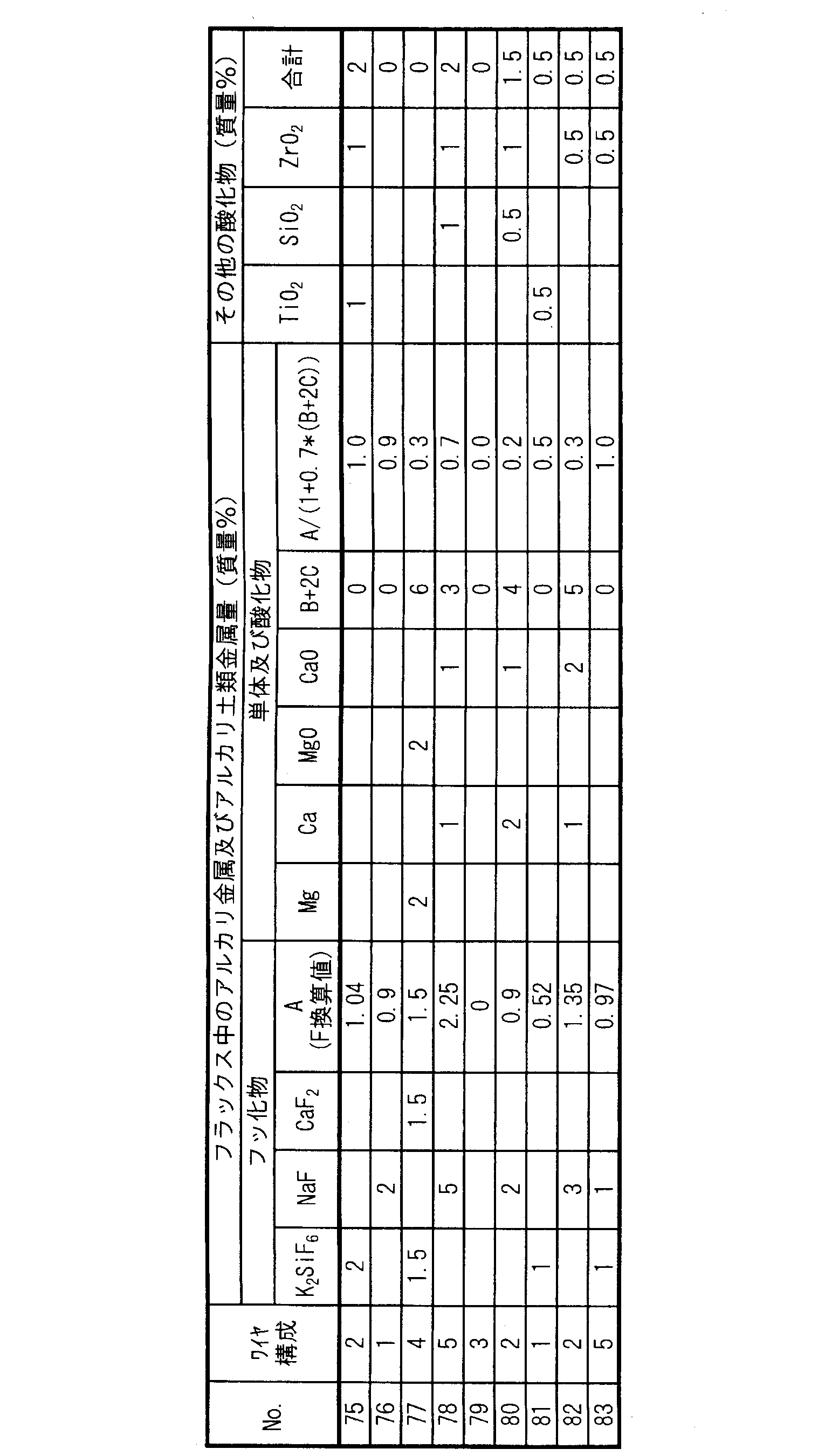 Figure JPOXMLDOC01-appb-T000015
