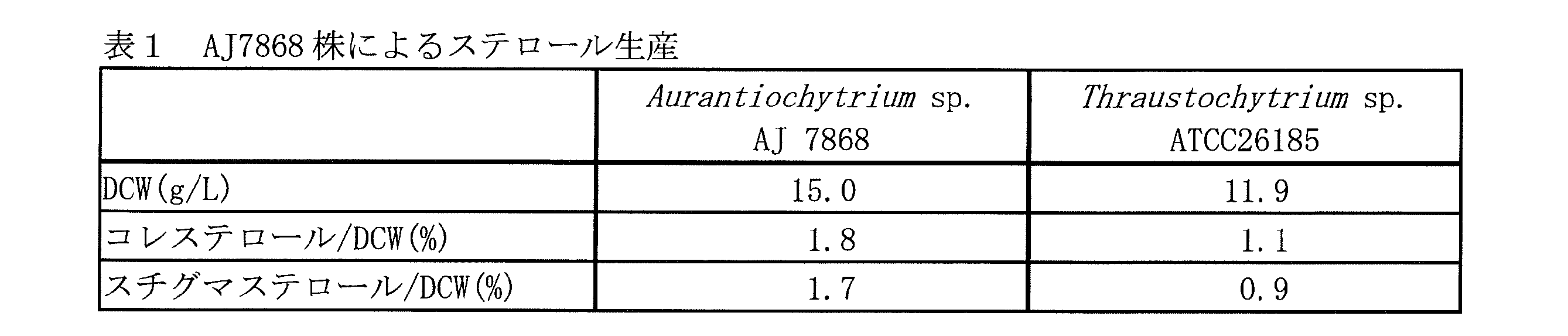 Figure JPOXMLDOC01-appb-T000007