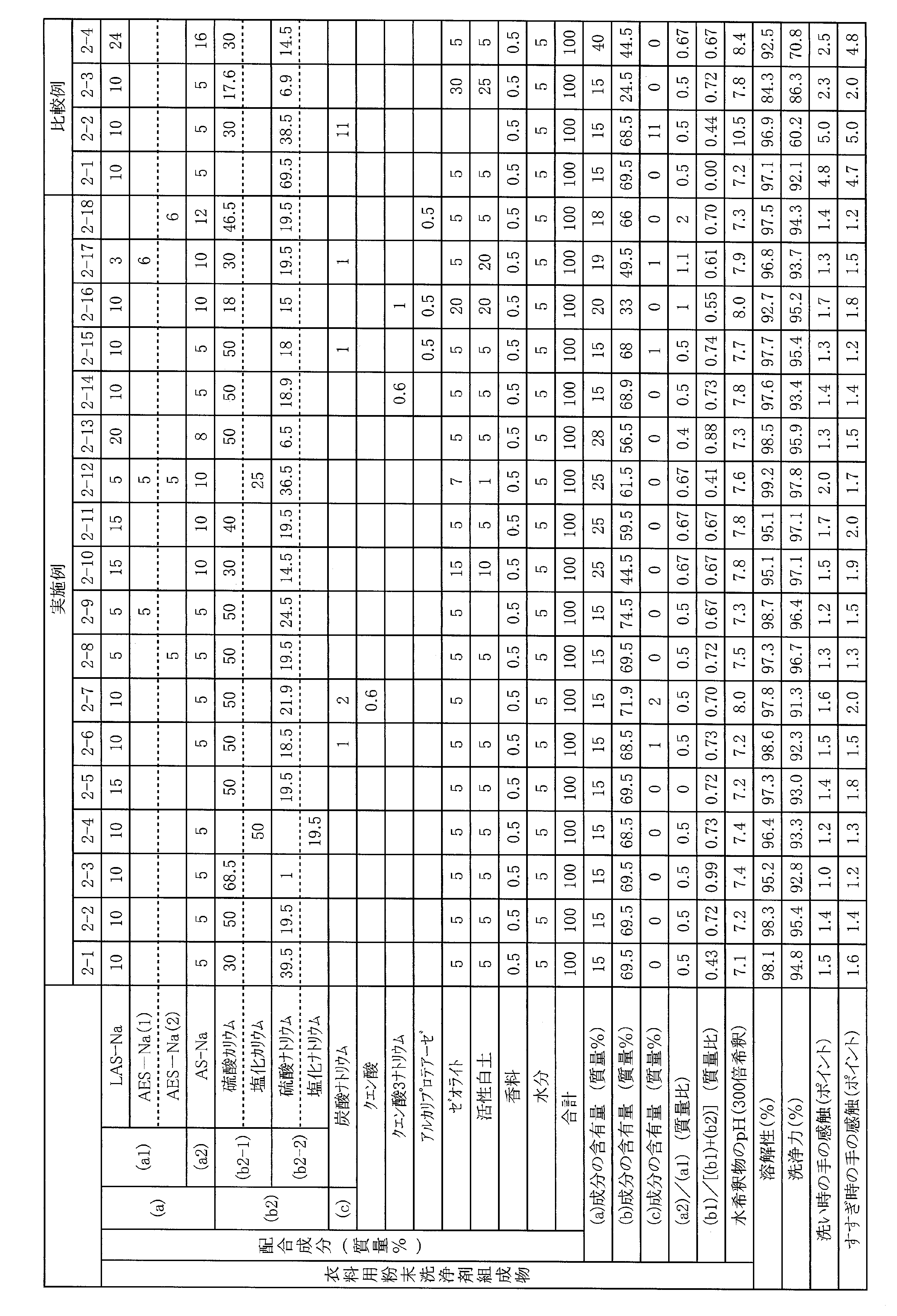 Figure JPOXMLDOC01-appb-T000002