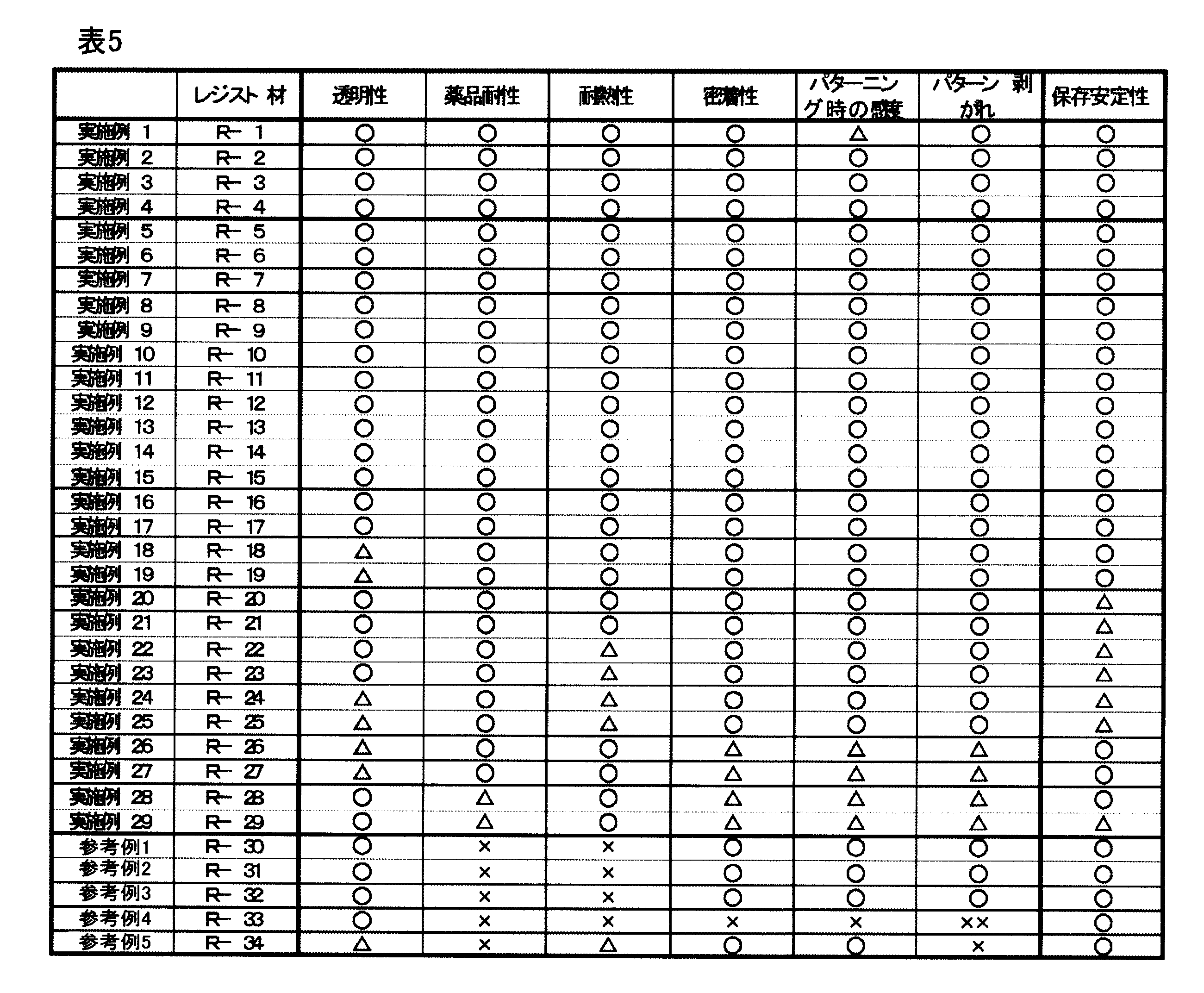 Figure JPOXMLDOC01-appb-T000114