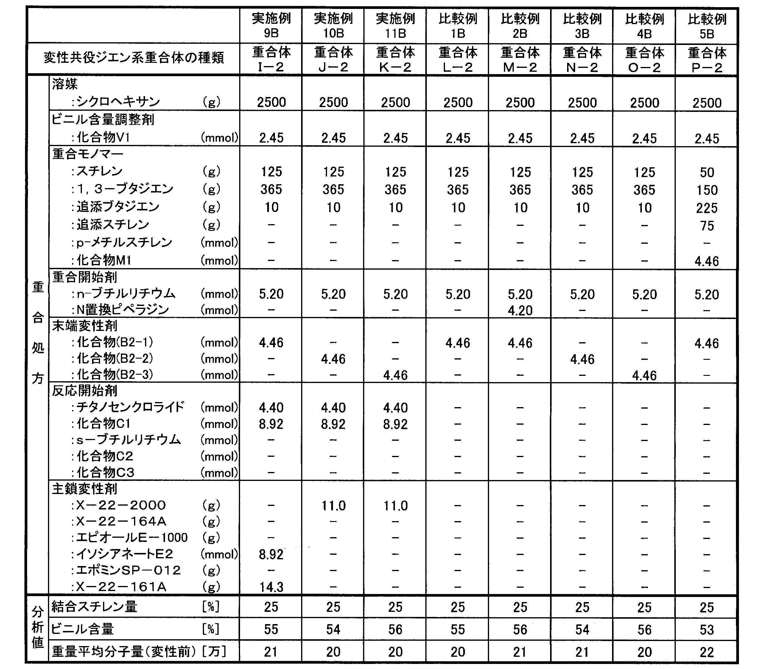 Figure JPOXMLDOC01-appb-T000018