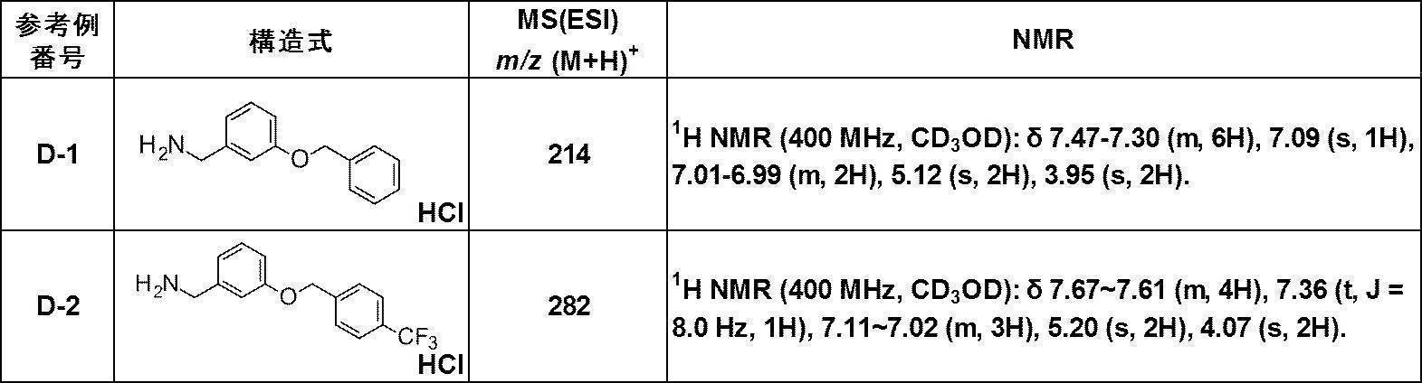 Figure JPOXMLDOC01-appb-T000287