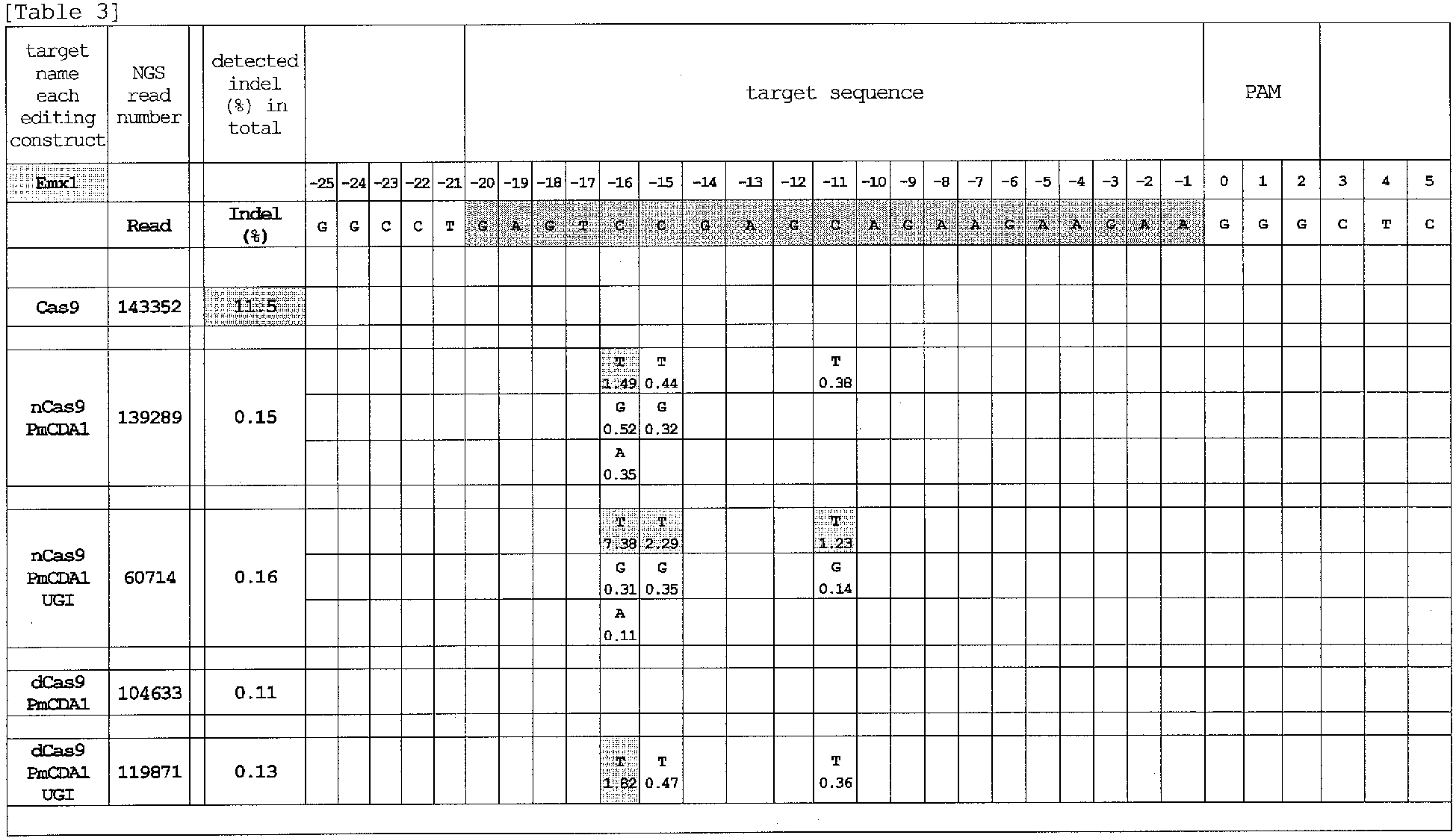 Figure imgb0001