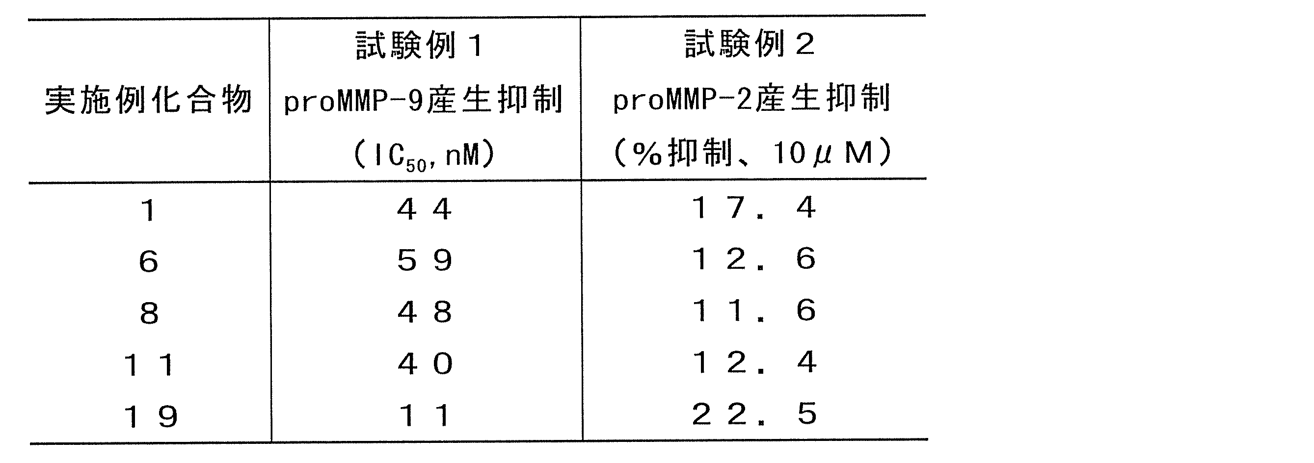 Figure JPOXMLDOC01-appb-T000377