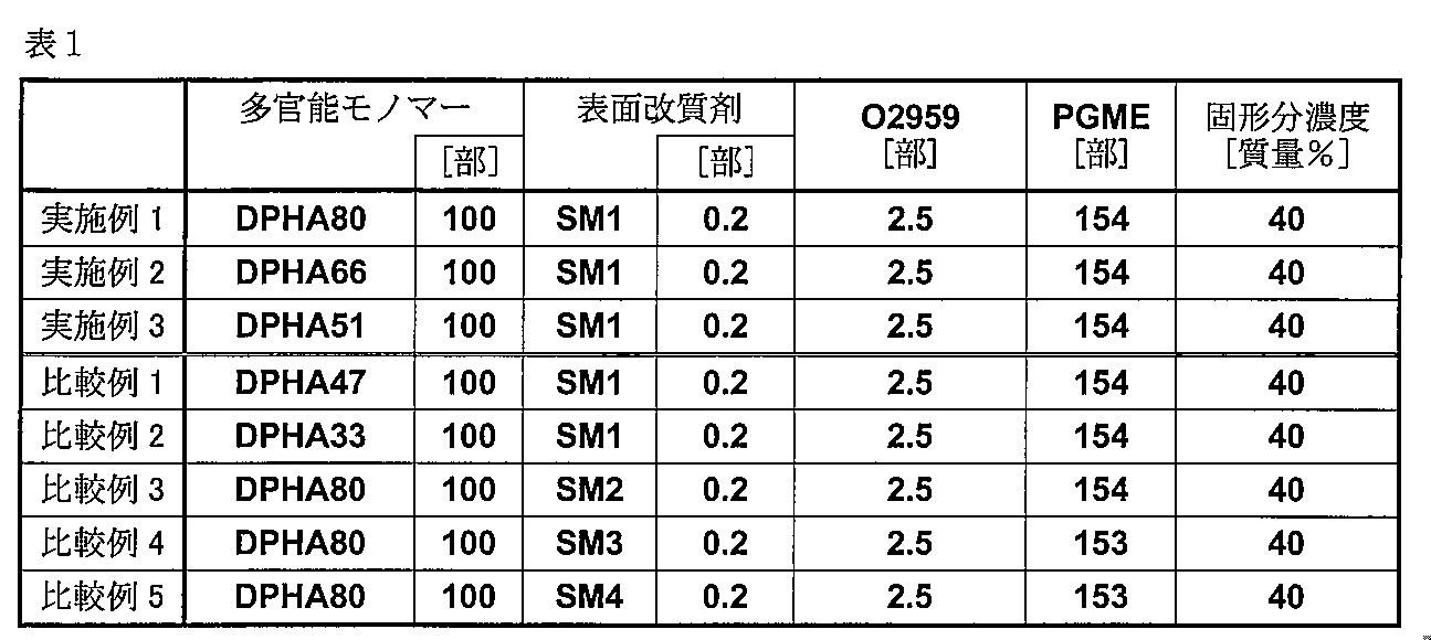 Figure JPOXMLDOC01-appb-T000009