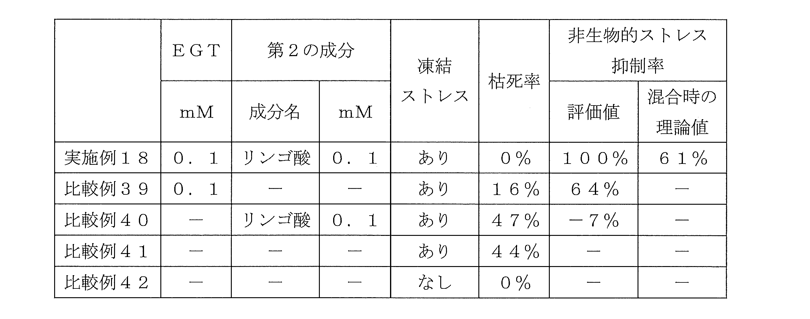Figure JPOXMLDOC01-appb-T000014