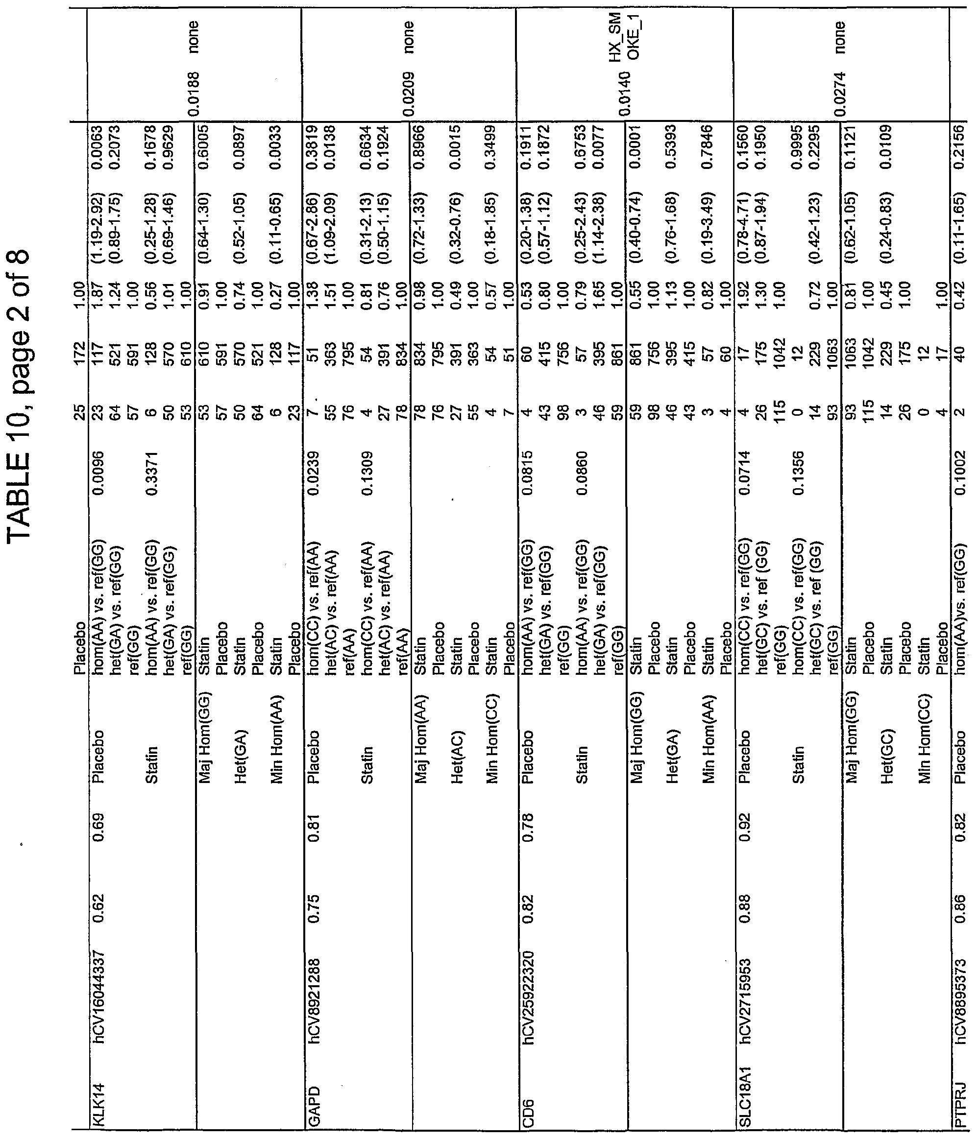 wo2005056837a2 genetic polymorphisms associated with