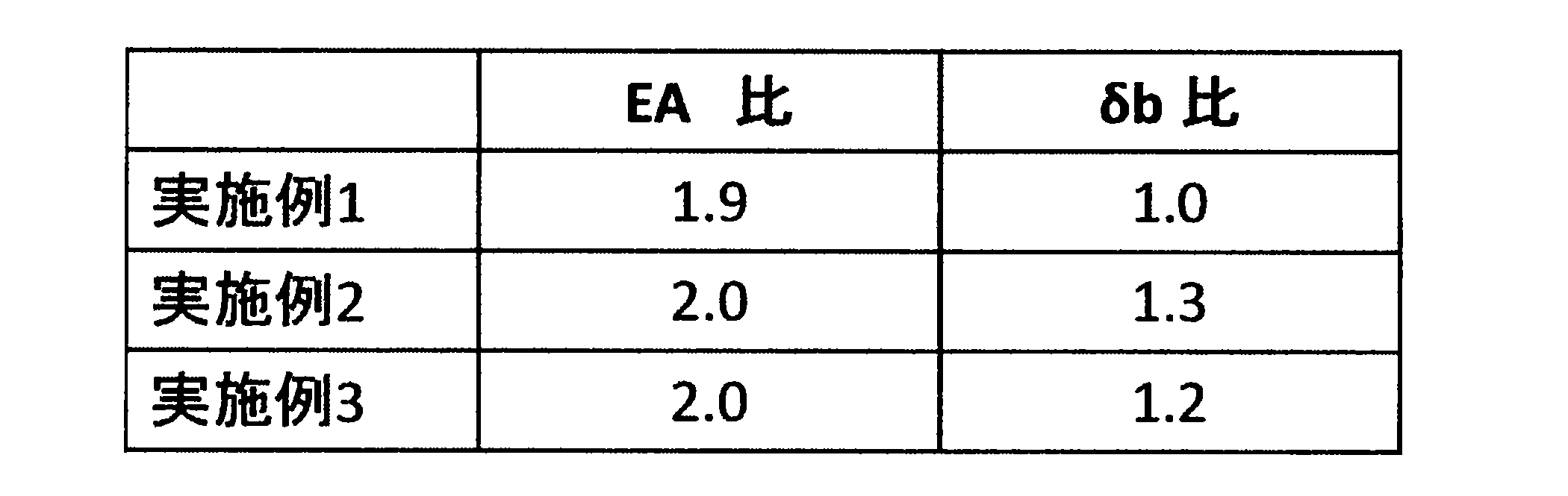 Figure JPOXMLDOC01-appb-T000002