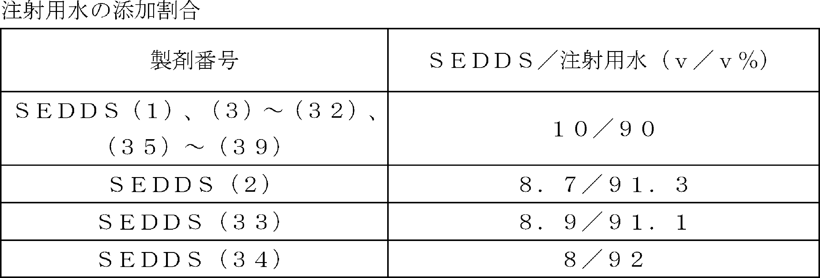Figure JPOXMLDOC01-appb-T000015