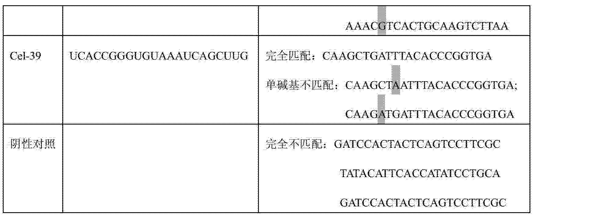 Figure CN102980920AD00111