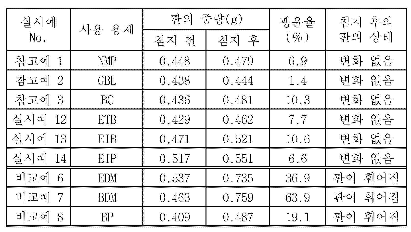 Figure pat00128