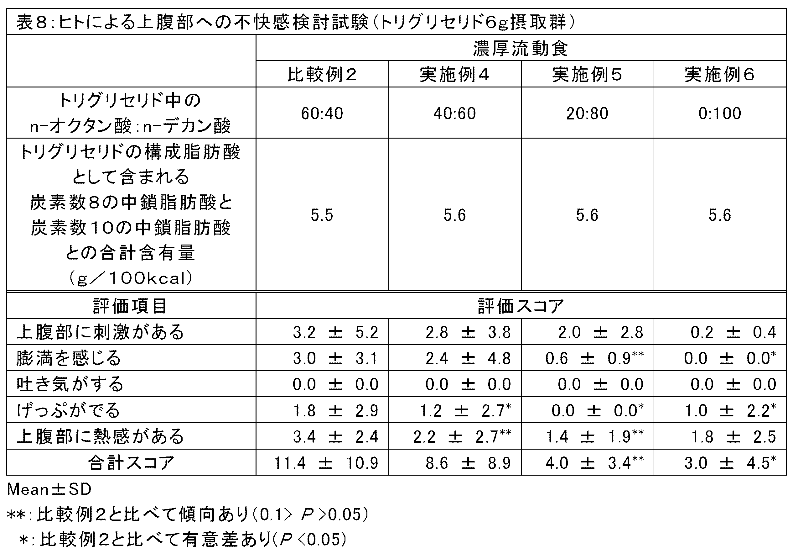 Figure JPOXMLDOC01-appb-T000008