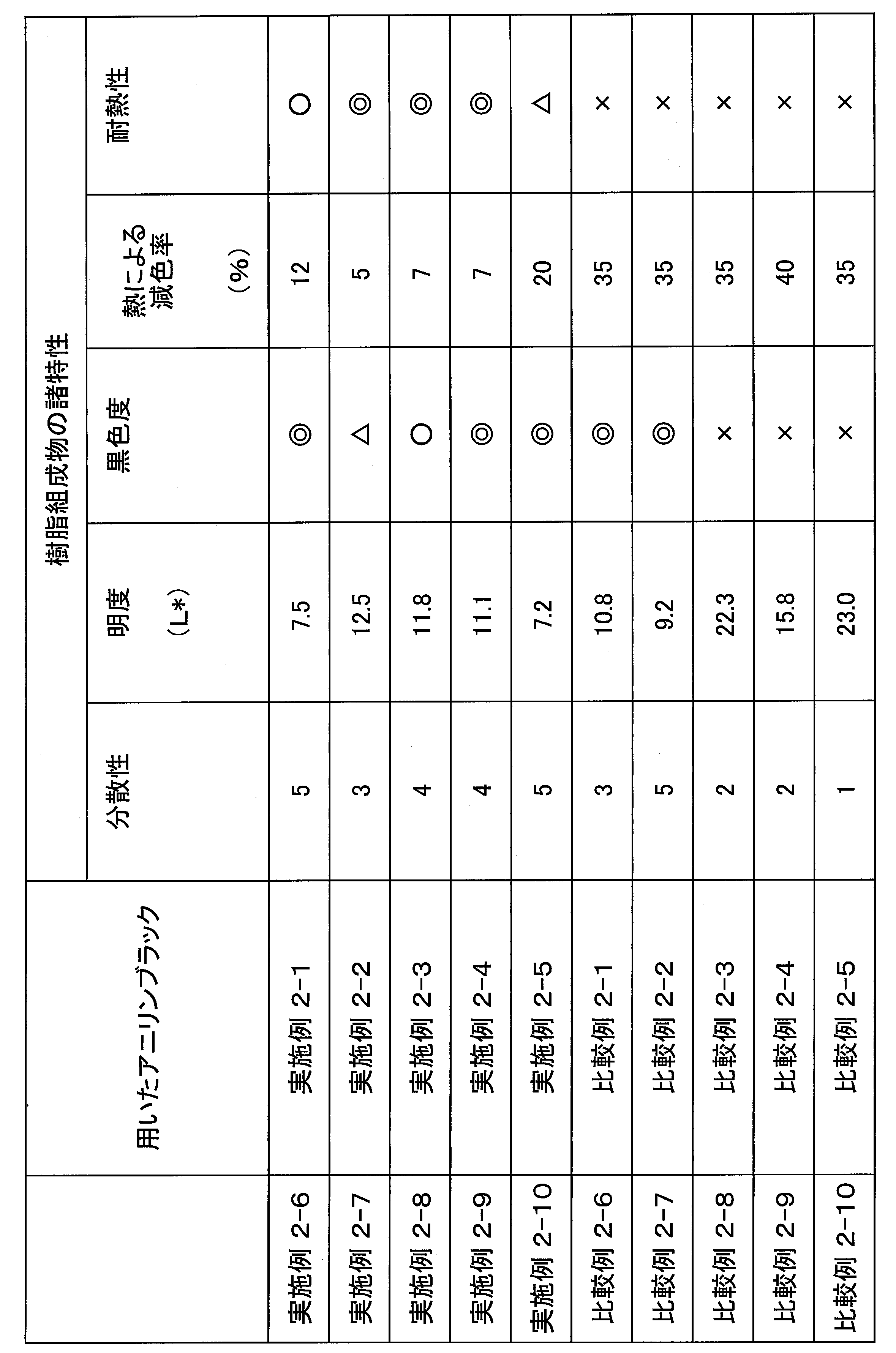 Figure JPOXMLDOC01-appb-T000009