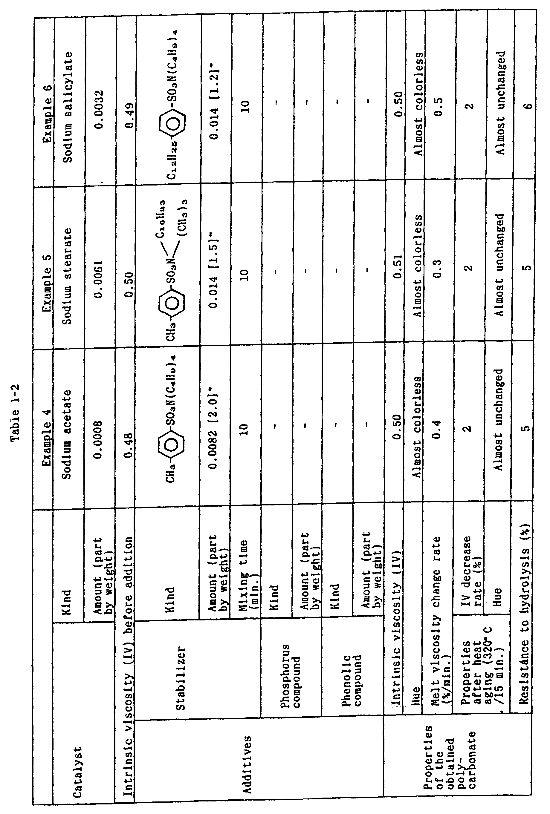 Ga Organogallium Compounds: Part 1