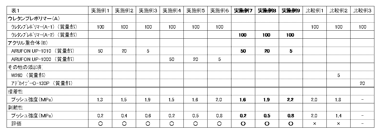 Figure JPOXMLDOC01-appb-T000001