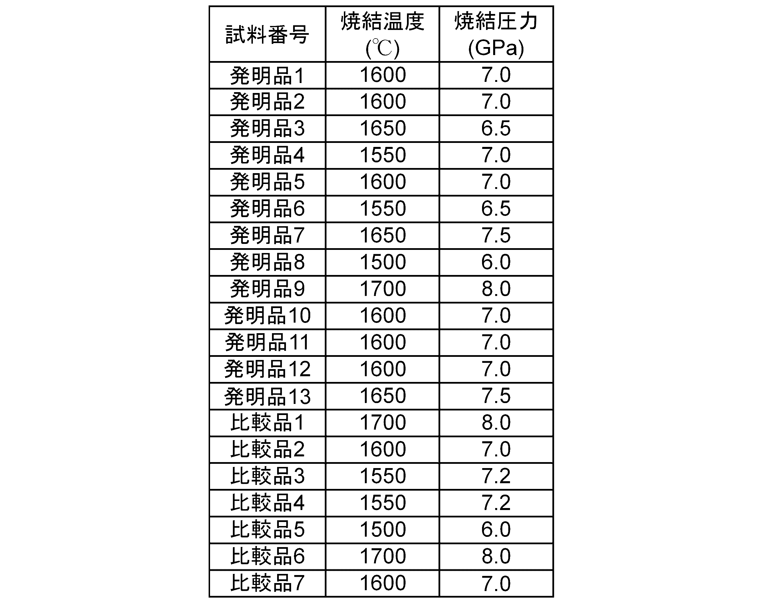 Figure JPOXMLDOC01-appb-T000005
