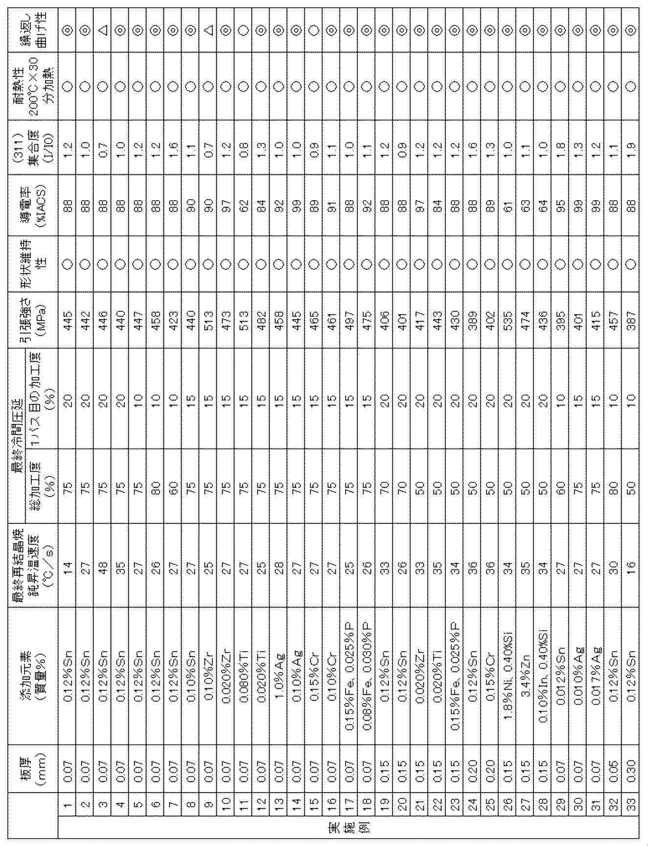 Figure JPOXMLDOC01-appb-T000001