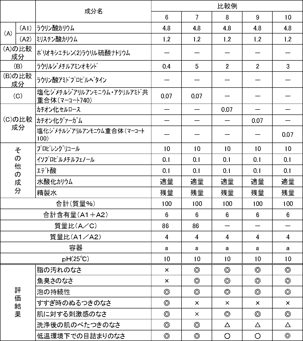 Figure JPOXMLDOC01-appb-T000013