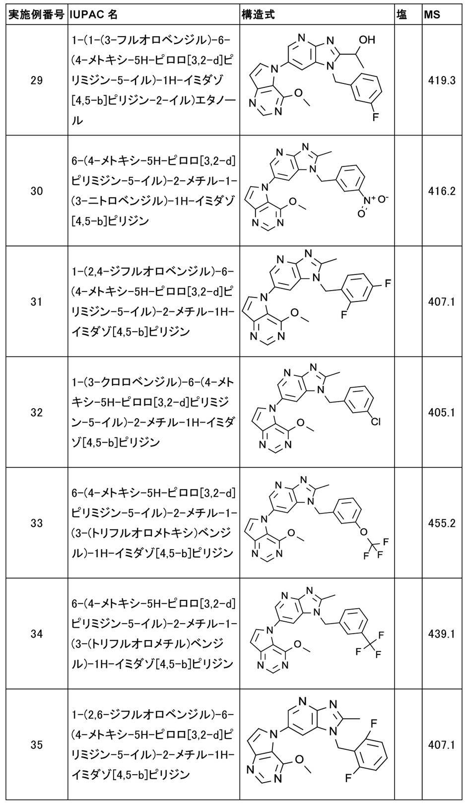 Figure JPOXMLDOC01-appb-T000027